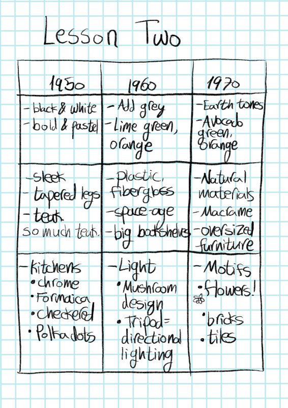 Design Time Capsule: Exploring Interior Styles of the 1950s, 1960s, and ...