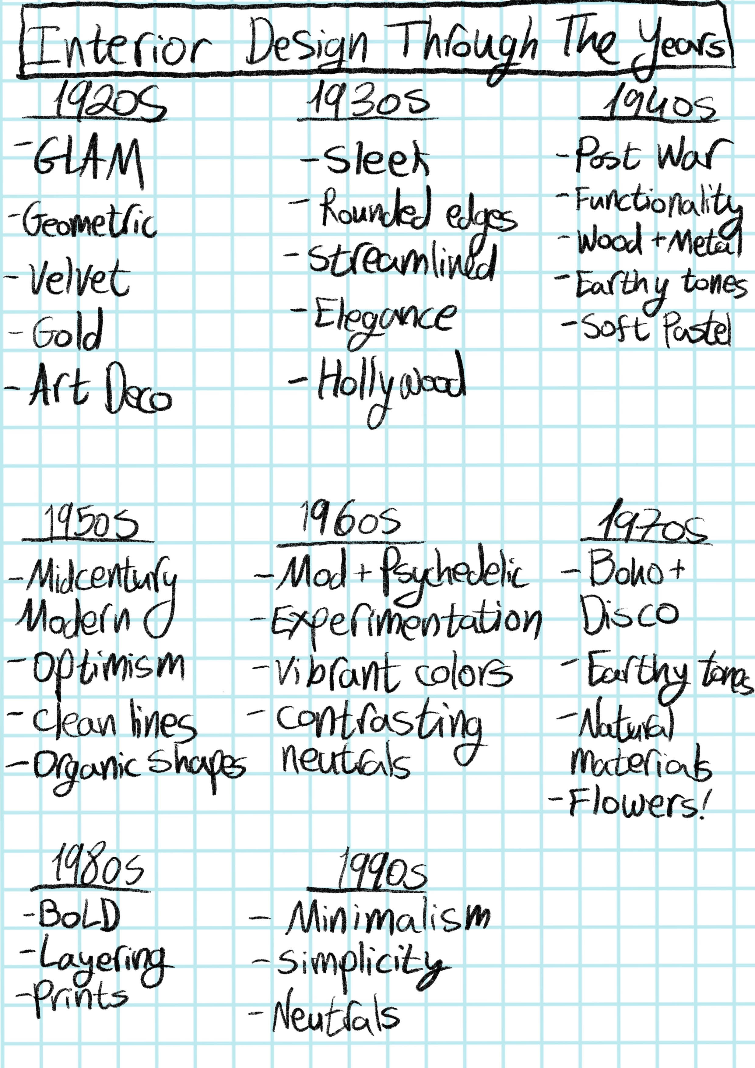 a class summary of design through the decades 